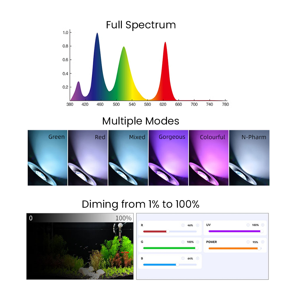 Tam Spektrumlu Bluetooth 3.0 U - Aquarium For Planted Tank incelemesi ve fiyatı